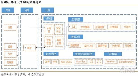 华为帝国全景-冯金伟博客园