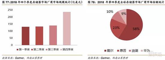 华为帝国全景-冯金伟博客园