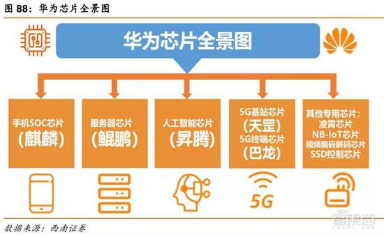 华为帝国全景-冯金伟博客园