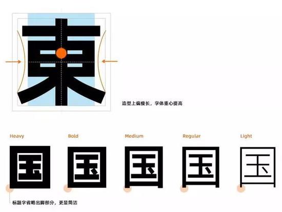 阿里巴巴为什么要“造字”？-冯金伟博客园