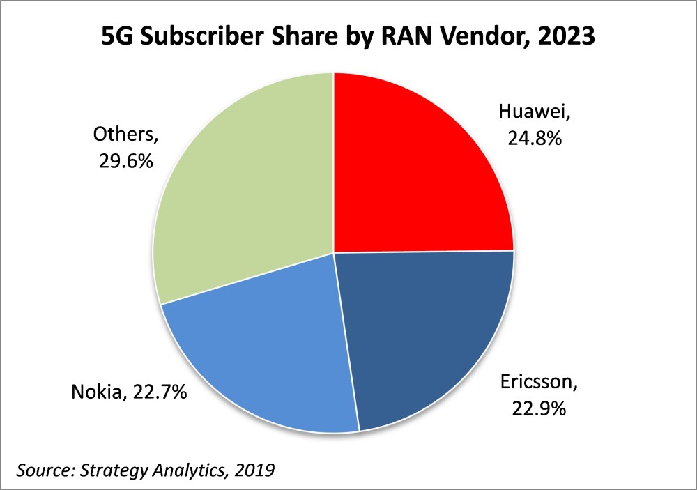 华为5G全球发展进程：美日澳新禁用 欧洲大部分国家支持-冯金伟博客园