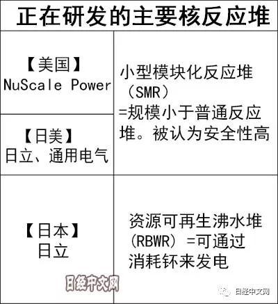 日本自主研发新一代反应堆追赶海外-冯金伟博客园