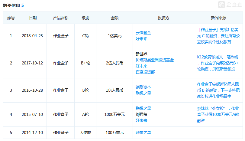 “章泽天首个投资项目”股东生变：刘强东、东辰投资退出-冯金伟博客园