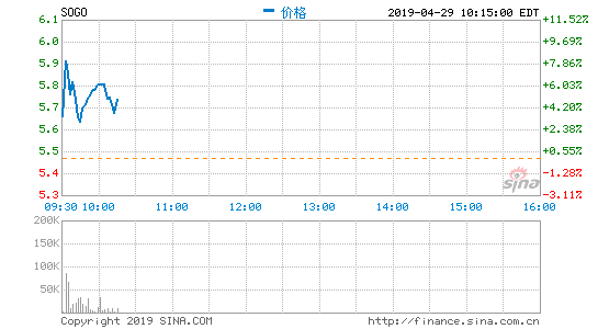 搜狗高管解读财报：未来信息流用户规模会有更快发展