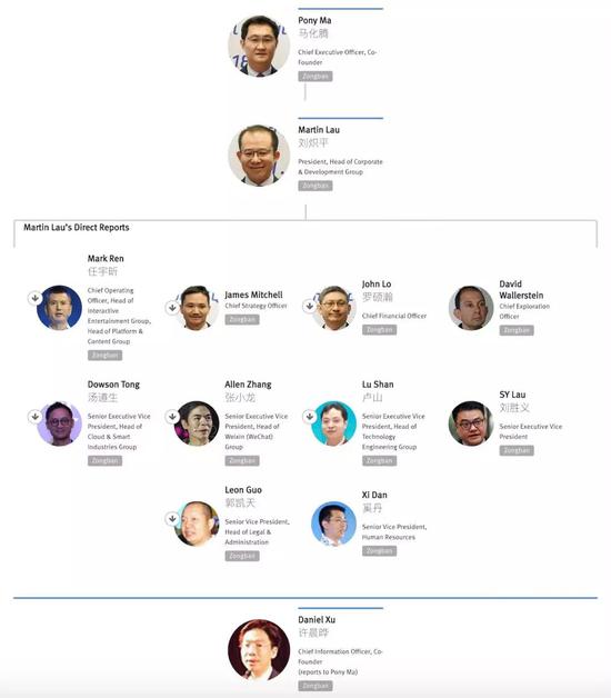 揭秘腾讯最有权力的50人：他们掌握新科技帝国权杖-冯金伟博客园
