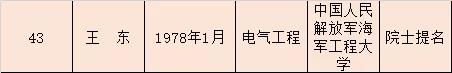 41岁即获院士提名，院士增选有效候选人名单解读-冯金伟博客园