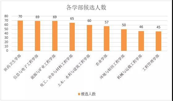 41岁即获院士提名，院士增选有效候选人名单解读-冯金伟博客园