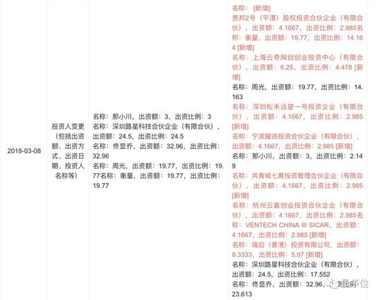 第一家倒下的无人车公司：去年创融资记录 如今死于内讧-冯金伟博客园