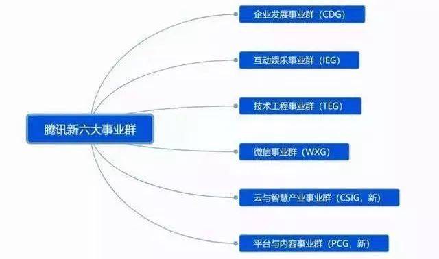 互联网中层员工为何尴尬？-冯金伟博客园