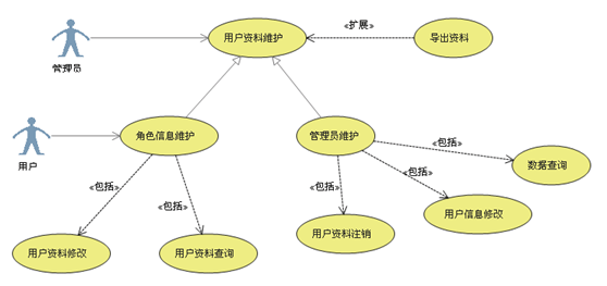 【UML基础知识】UML的九种建模图总结