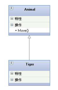 【UML基础知识】UML的九种建模图总结