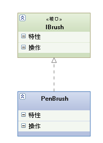 【UML基础知识】UML的九种建模图总结