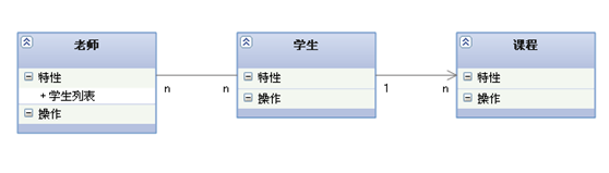 【UML基础知识】UML的九种建模图总结