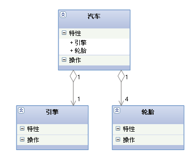 【UML基础知识】UML的九种建模图总结