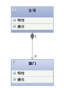 【UML基础知识】UML的九种建模图总结