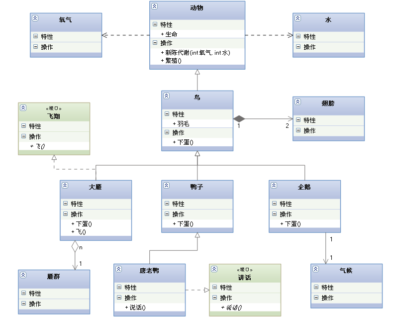 【UML基础知识】UML的九种建模图总结