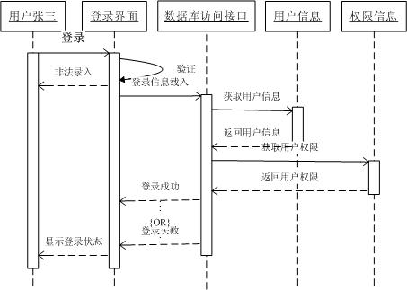 【UML基础知识】UML的九种建模图总结