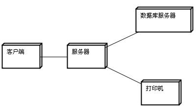 【UML基础知识】UML的九种建模图总结