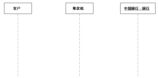 【UML基础知识】UML的九种建模图总结