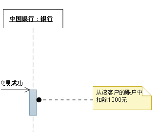 【UML基础知识】UML的九种建模图总结