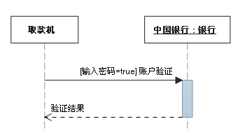 【UML基础知识】UML的九种建模图总结