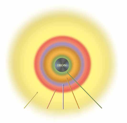 我们都是宇宙核聚变的“废料”-冯金伟博客园