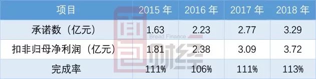 视觉中国：2018年报不再提及“鹰眼”，参股公司持续亏损-冯金伟博客园