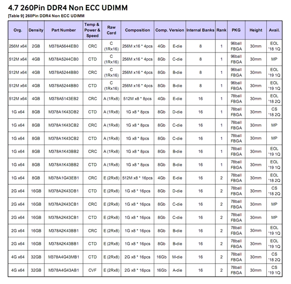 三星悄然停产B-Die内存颗粒：新版成就单条32GB-冯金伟博客园