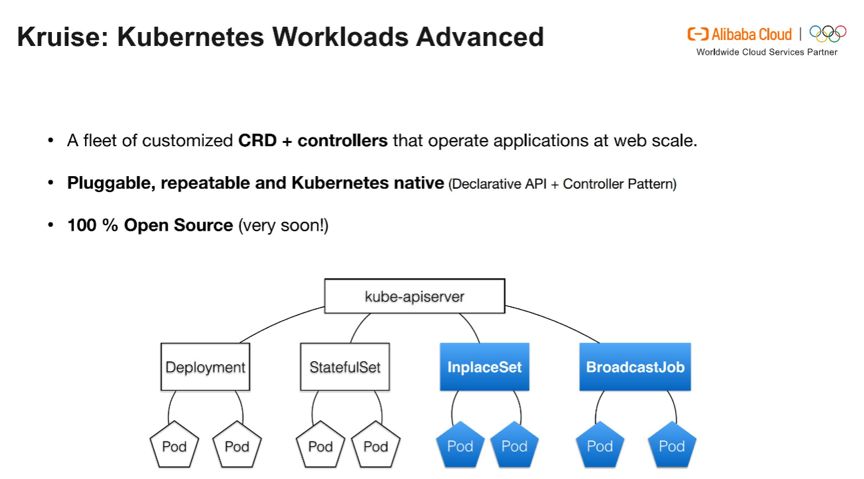 Twitter 宣布抛弃 Mesos，全面转向 Kubernetes-冯金伟博客园