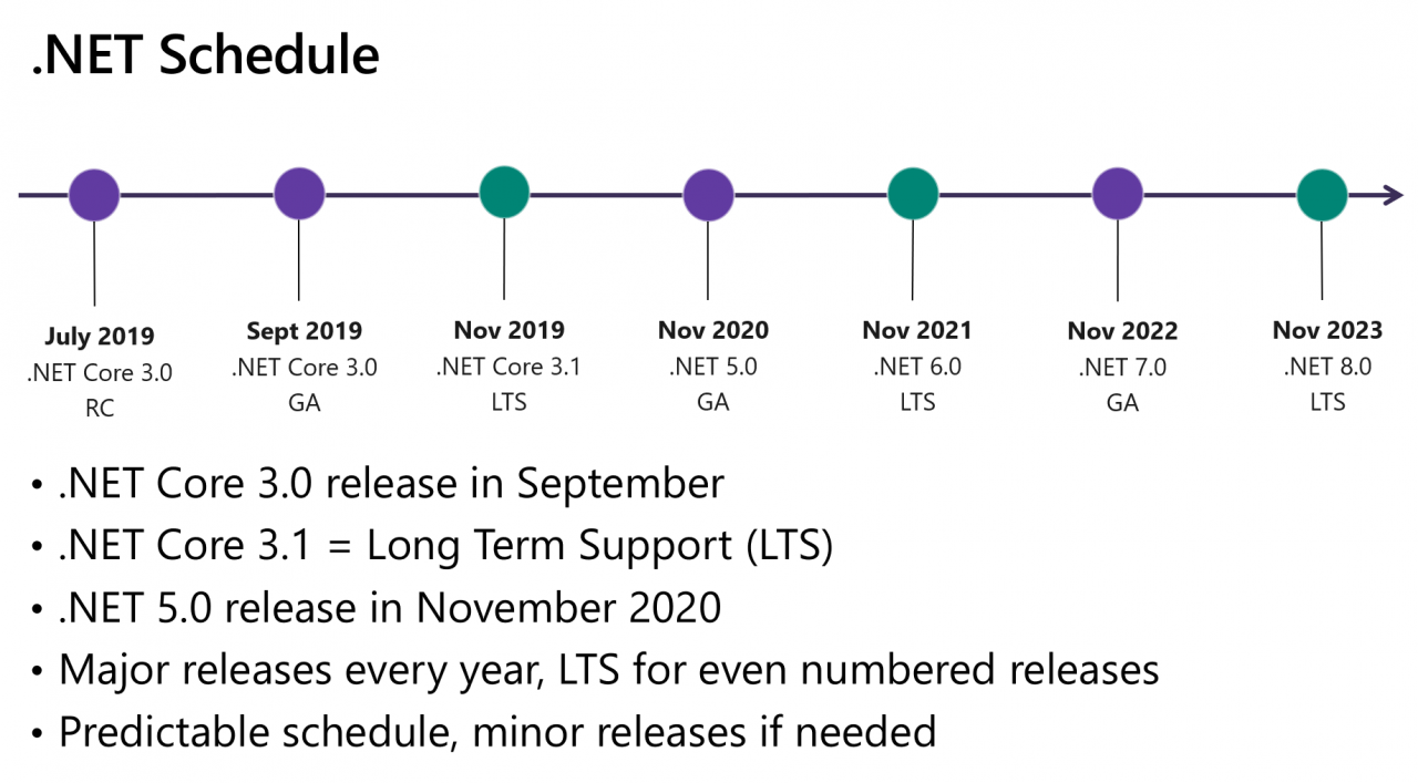 微软宣布 .NET 5 计划-冯金伟博客园