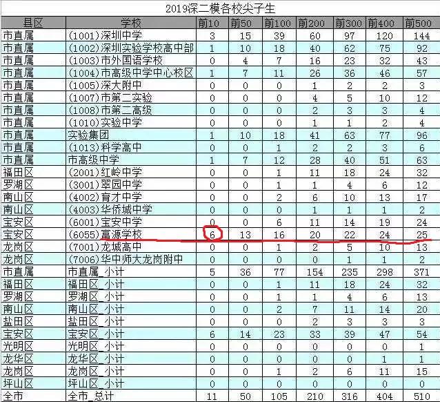 高考移民，击中学位房的“阿喀琉斯之踵”-冯金伟博客园