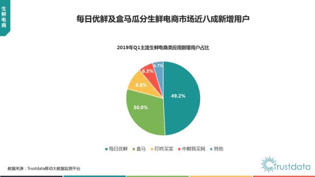 深网｜专访每日优鲜王珺：我们的目标不仅是生鲜更要成为线上超市-冯金伟博客园