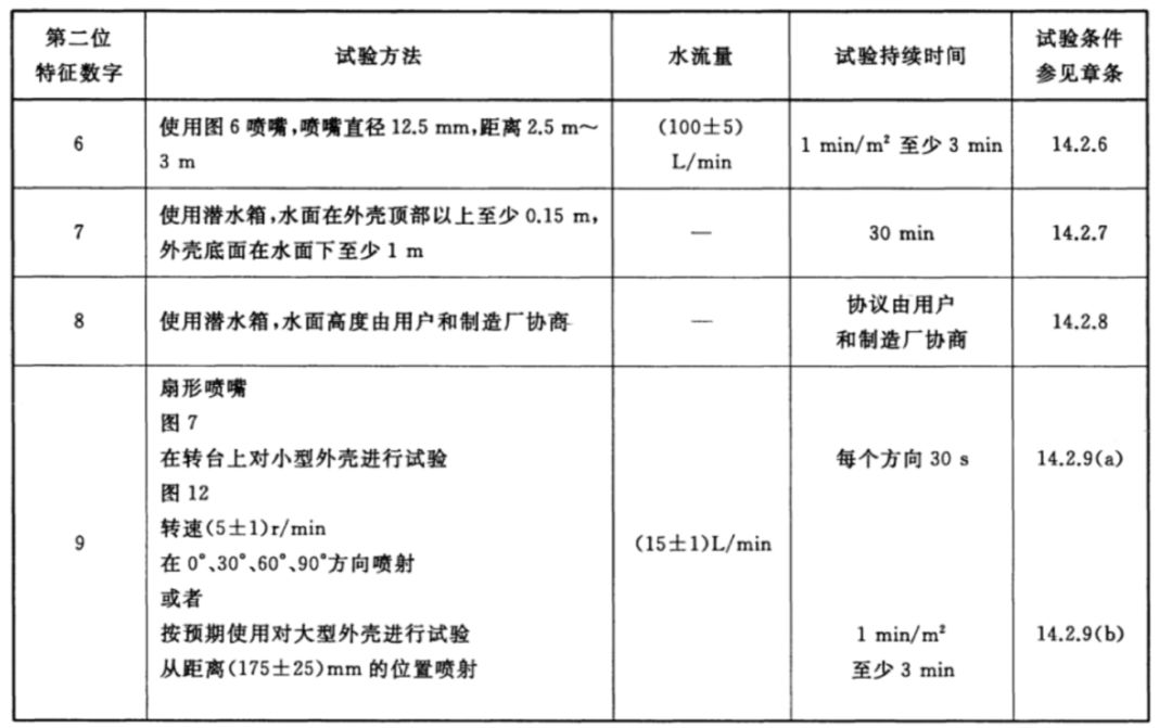 防水手机，到底是如何防水的？原来分这些等级-冯金伟博客园