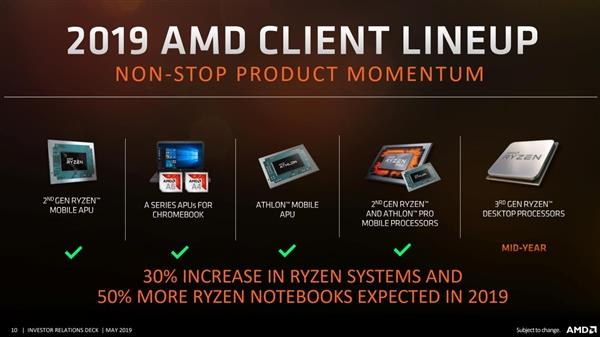 AMD砍掉线程撕裂者 普通人用64核毫无意义