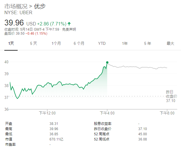 Uber迎来重大胜利！美国判定司机为合同工-冯金伟博客园