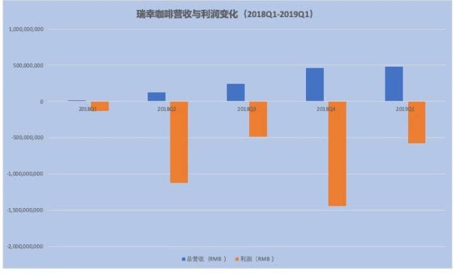 潜望｜瑞幸上市首日大涨20%：快速扩张与大量补贴背后有隐忧-冯金伟博客园