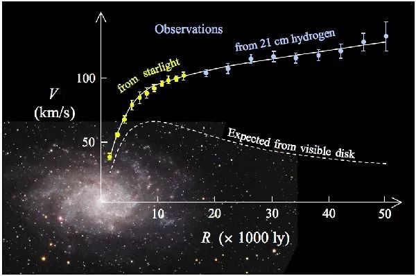 两个没有暗物质的星系，证明了暗物质的存在-冯金伟博客园