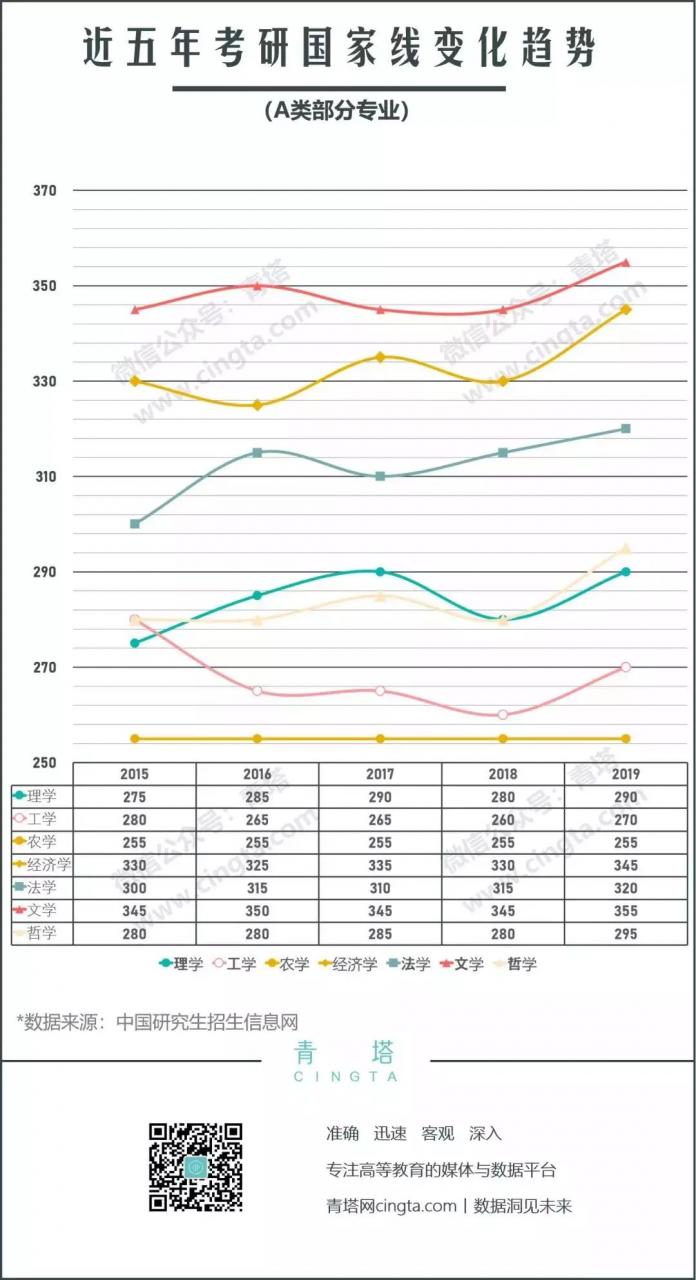 今年的考研大军里，倒下了至少200万人-冯金伟博客园