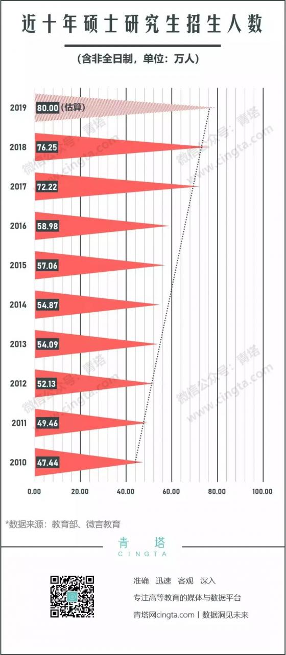 今年的考研大军里，倒下了至少200万人-冯金伟博客园