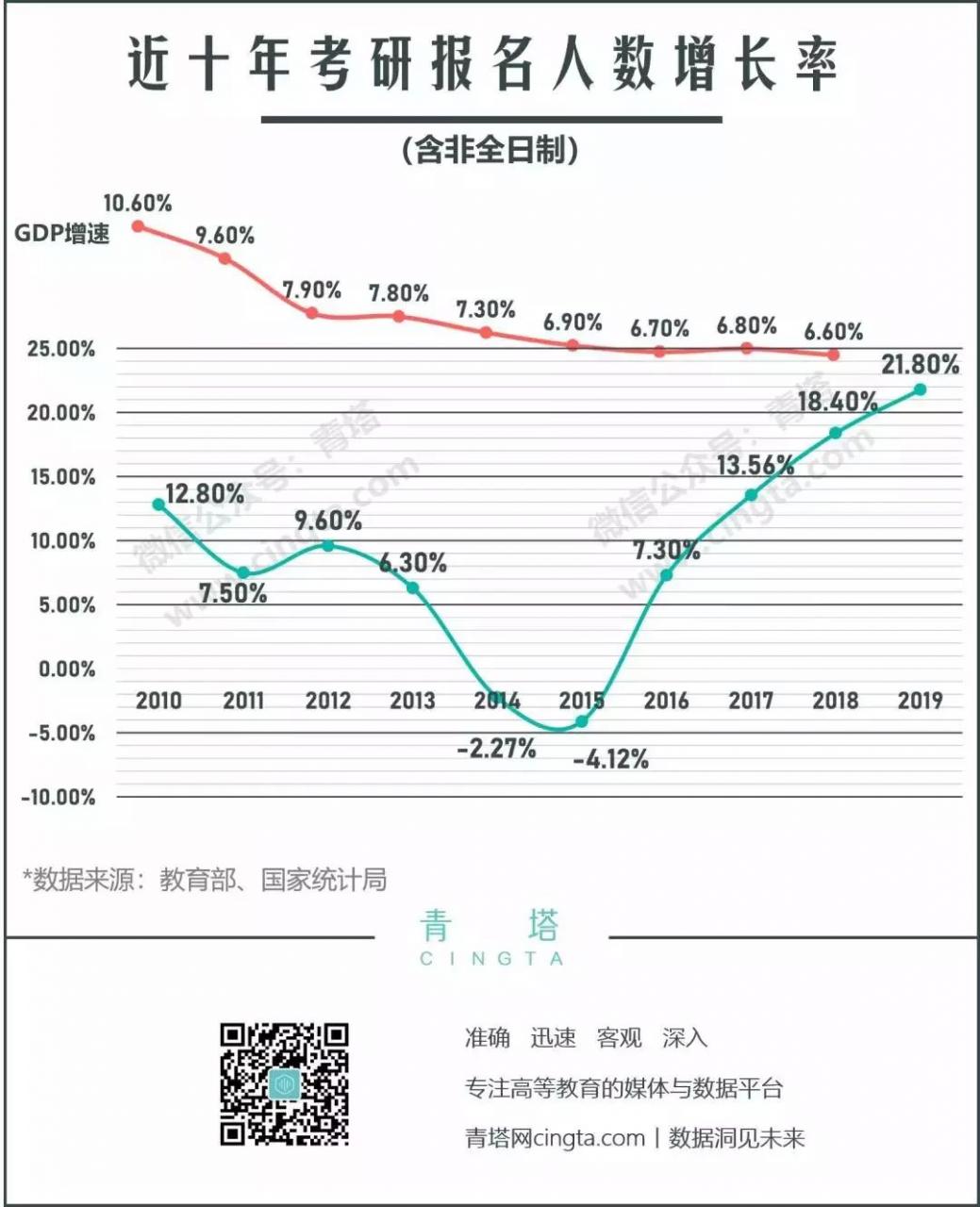 今年的考研大军里，倒下了至少200万人-冯金伟博客园