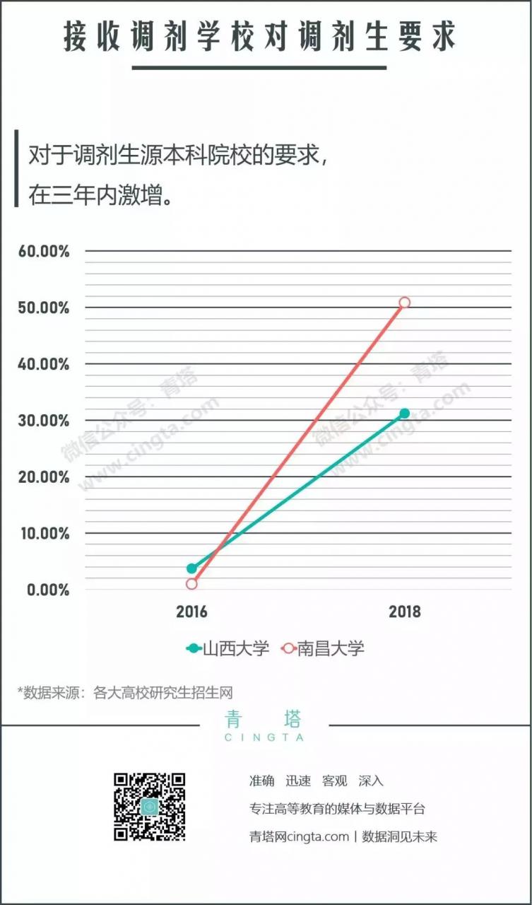 今年的考研大军里，倒下了至少200万人-冯金伟博客园