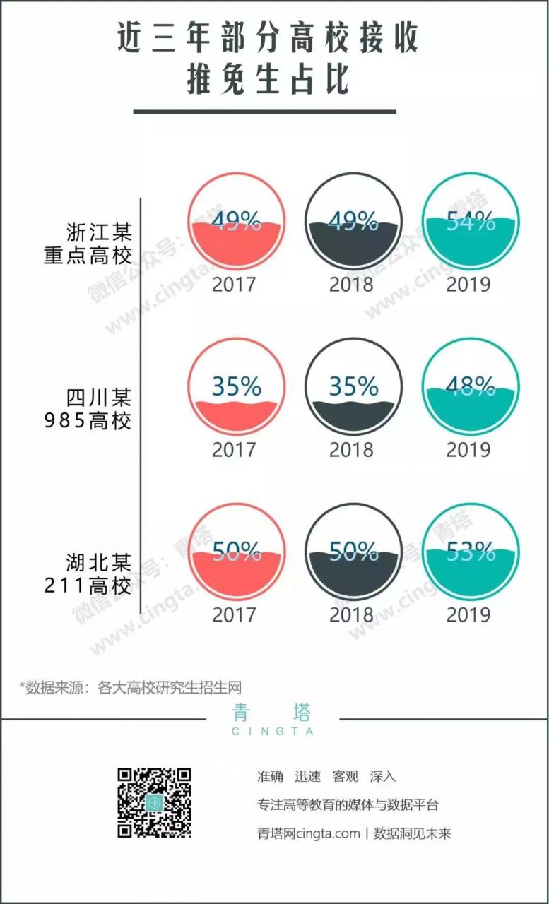 今年的考研大军里，倒下了至少200万人-冯金伟博客园