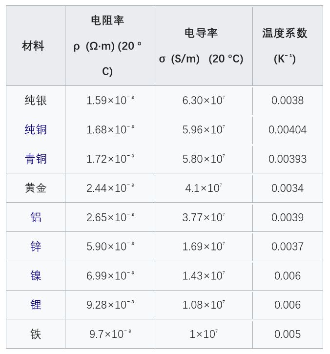 听说等离子体是导体？能当电缆用吗？-冯金伟博客园