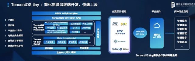 腾讯郭振宇：腾讯云发布云IoT全栈产品矩阵-冯金伟博客园