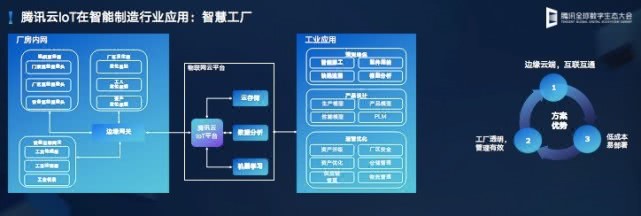 腾讯郭振宇：腾讯云发布云IoT全栈产品矩阵-冯金伟博客园