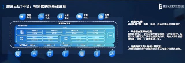 腾讯郭振宇：腾讯云发布云IoT全栈产品矩阵-冯金伟博客园