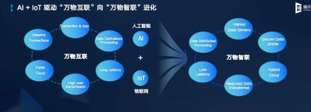 腾讯郭振宇：腾讯云发布云IoT全栈产品矩阵-冯金伟博客园