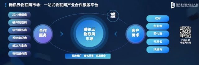 腾讯郭振宇：腾讯云发布云IoT全栈产品矩阵-冯金伟博客园