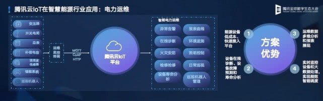 腾讯郭振宇：腾讯云发布云IoT全栈产品矩阵-冯金伟博客园