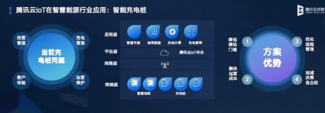 腾讯郭振宇：腾讯云发布云IoT全栈产品矩阵-冯金伟博客园